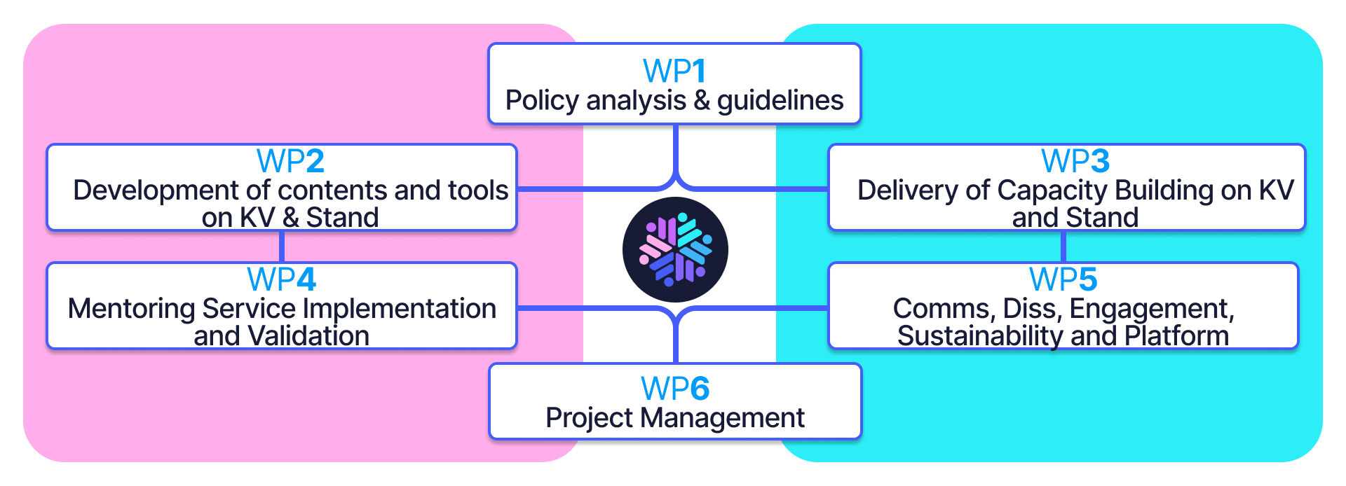 WP Structure